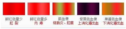 大便后出血颜色